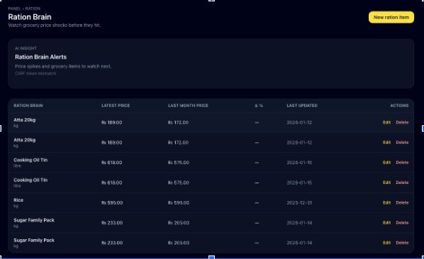 Ration Brain screenshot
